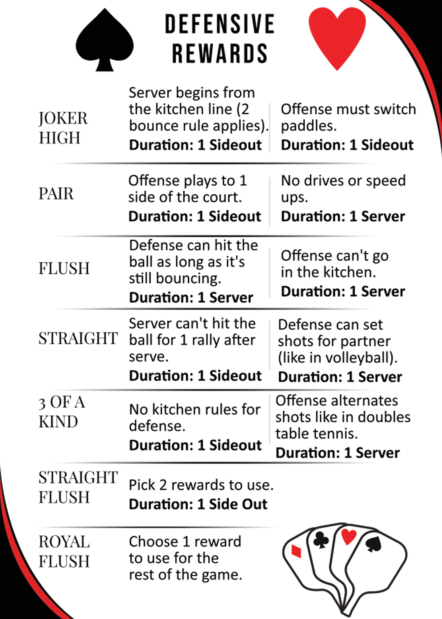 pickleball poker defensive rewards